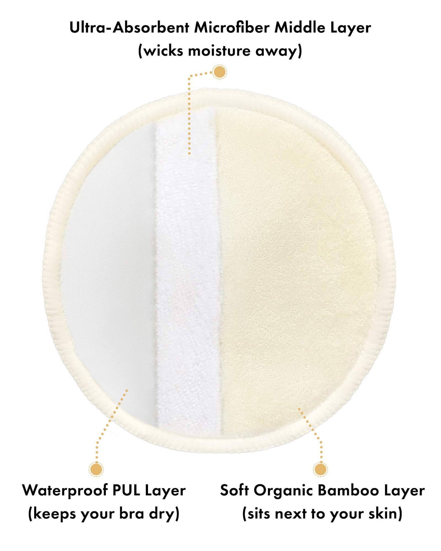 Washable Organic Bamboo Nursing Pads